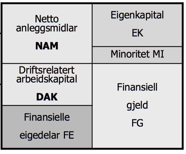 avkastningen på den kapitalen som er investert av eierne i selskapet (Knivsflå, 2015 d).