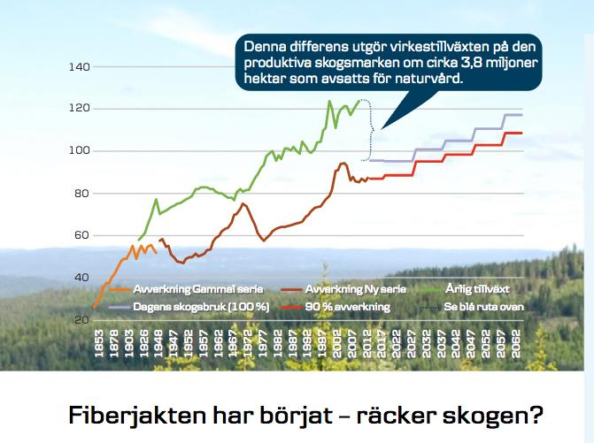 Stort marked skaper investeringslyst men foreløpig ikke i Norge Sverige: Finland Investeringsplaner neste 4 år som øker prod.kapasiteten på cellulosemasse med ca 1 million tonn (9 % økt kap.