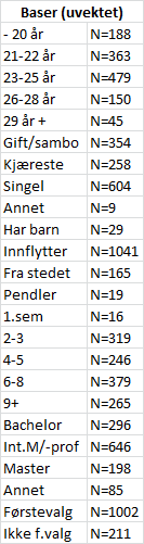 lærested og i undergrupper på