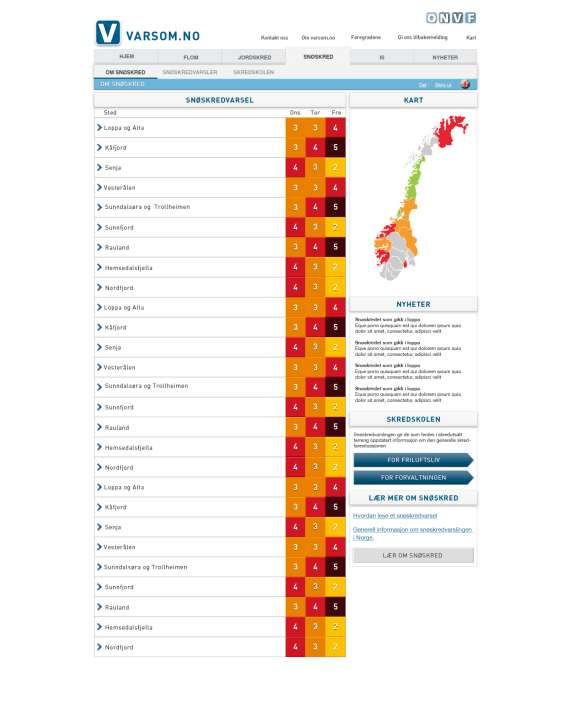 Forside Snøskredvarsel NB: alt er