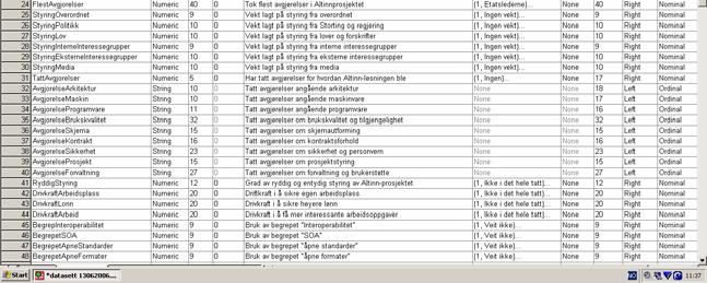 Jeg har brukt SPSS versjon 14.0 for Windows. Figur 3.3: Skjermbilde fra SPSS Etter innsamling av data fant jeg det fornuftig å kode om noen data.