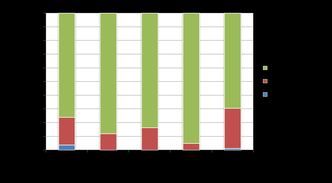 Tiltaket er også aktuelt for å redusere omfanget av skader og planteavgang på grunn av snutebillegnag.