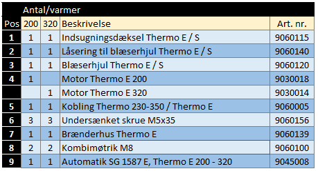 Thermo E 6 2 3