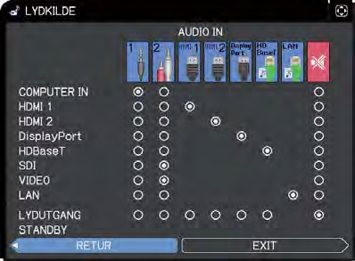 Punkt VOLUM HØYTALER Beskrivelse vises på porten AUDIO OUT LYDKILDE hvilemodus. Nr.