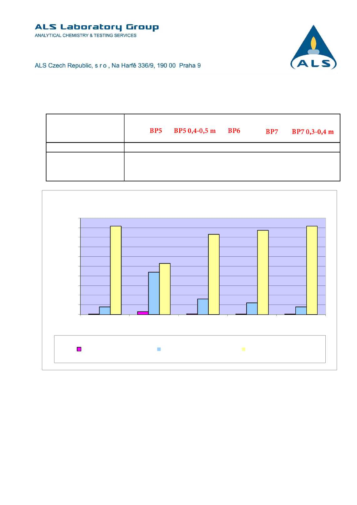 ALS Czech Republic, s.r.o., Laboratory eská LípaAttachment No. 1 to the Test Report No.