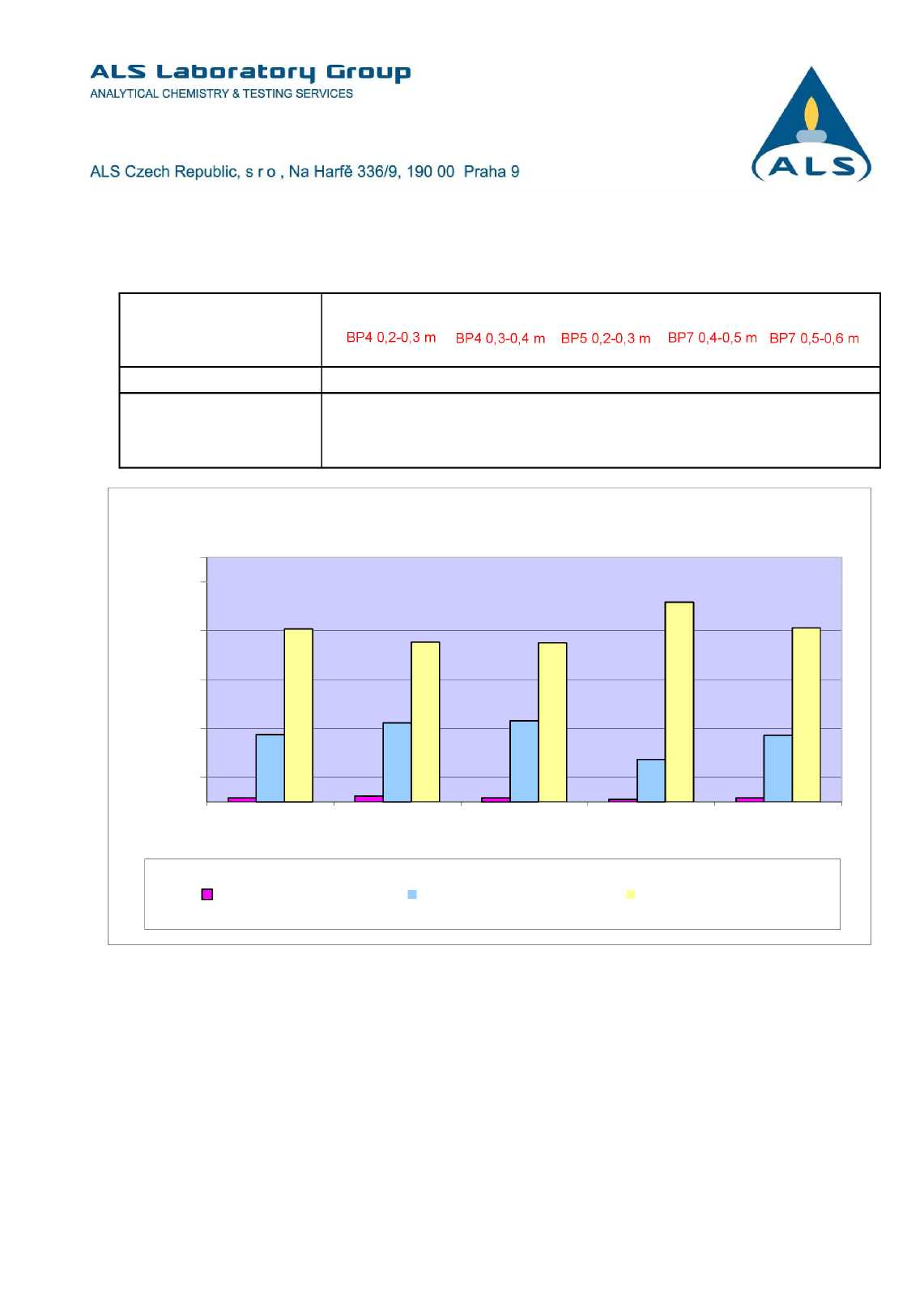 ALS Czech Republic, s.r.o., Laboratory eská LípaAttachment No. 1 to the Test Report No.