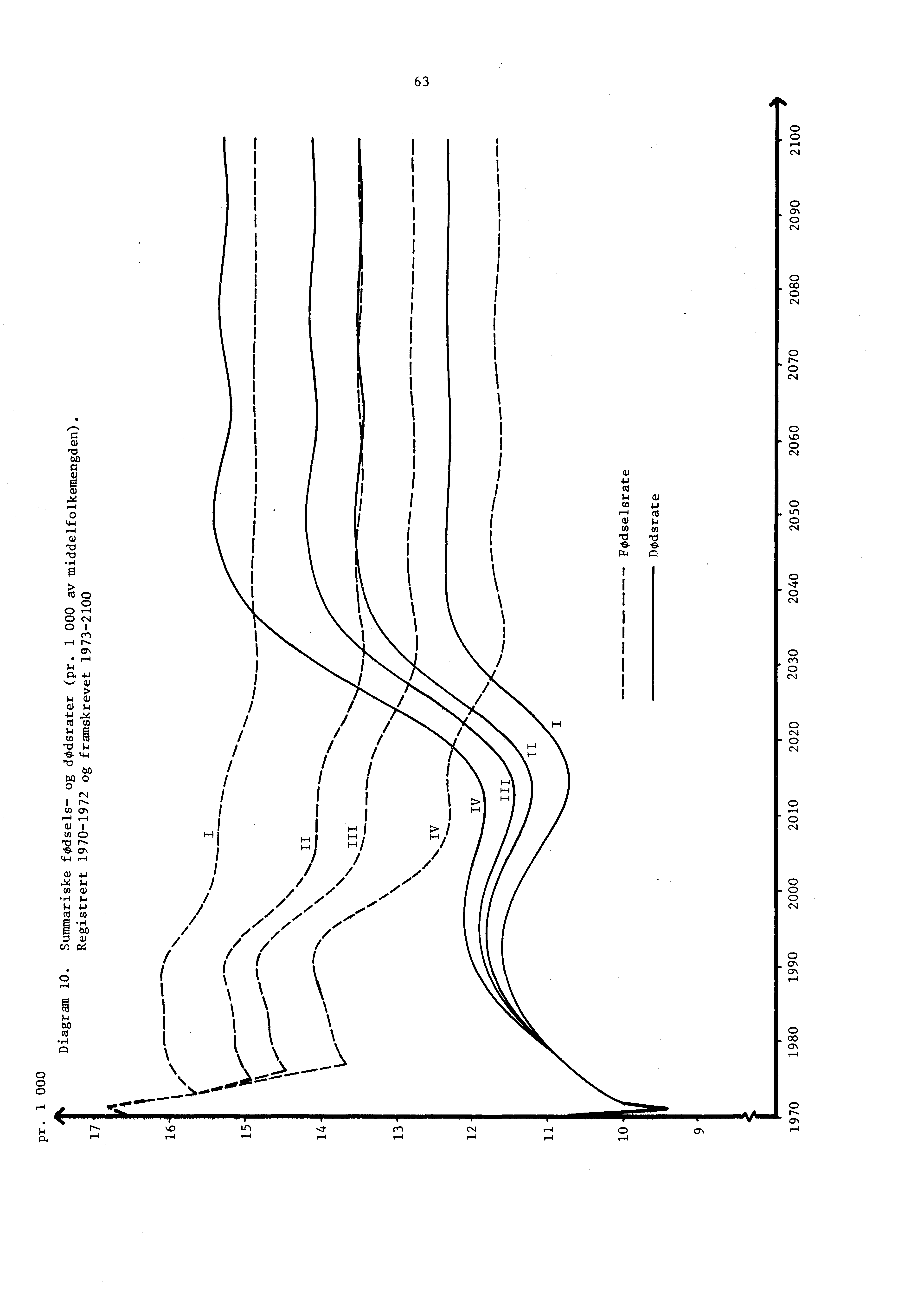 63 I 0,S) I 0 C I CU I -I / c0 P a) CO I.6. 0. i Cl) P cl).") 0 CO,), N Ti TI 13. F.