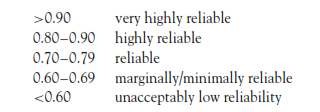 Vi kan lese av figuren at Alphaverdien av faktoren (som er samlet i de seks utsagnene) (0,81), som er «highly reliable» Det vil si at den tilfredsstiller den nedre grensen som er 0,6 (Cohen, Manion &
