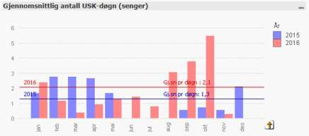 Psykiatri Utskrevet i oktober 2016: PERSONID Kommune Avdeling Overliggerdøgn År Måned 28672 FREDRIKSTAD Psykiatrisk