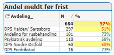 Psykiatrisk avdeling - 2016 10 28 956338 FREDRIKSTAD DPS Fredrikstad - 2016 9 34 3150 FREDRIKSTAD Psykiatrisk avdeling -