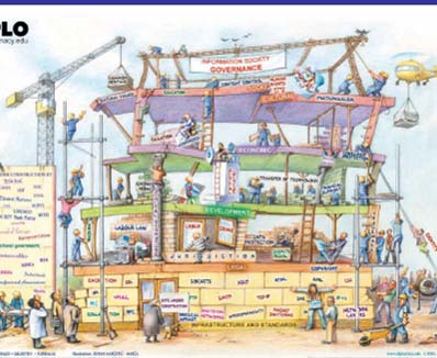 samordnaopptak.no). Er dette Internett? Logisk nettverks arkitektur OSI modellen FINF4001 Forelesning 12.10.06 Arild Jansen, AFIN, UiO 9 FINF4001 Forelesning 12.10.06 Arild Jansen, AFIN, UiO 10 Eller er dette Internett?