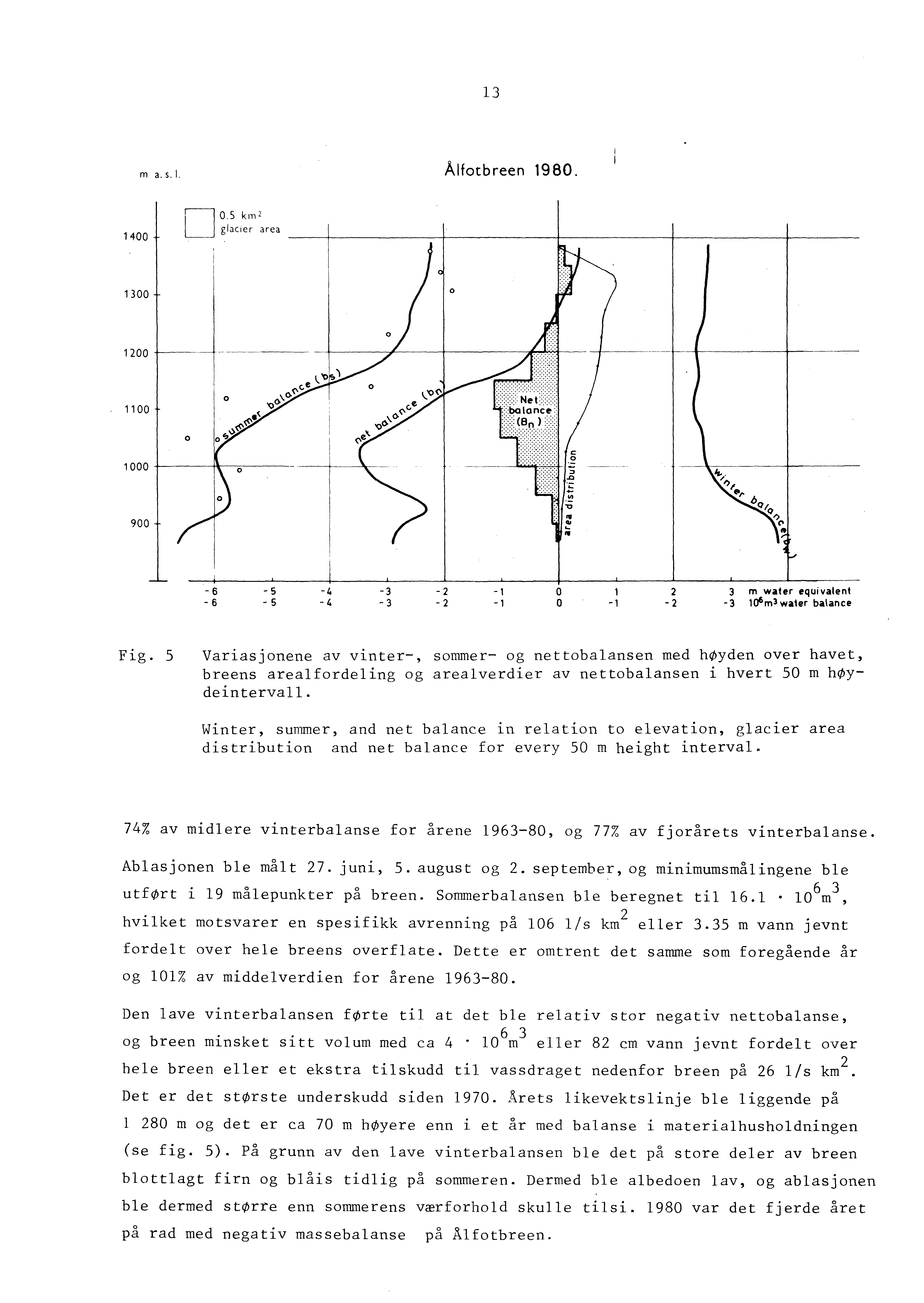 13 m a. s.. Alfotbreen 1980. 1400 0 0.5 km2 glacler area + + -+ -+ -+ 1300 1200 +--------+-----.-- o 1100 o 1 000 +------1\.-----;:-----.---t------~-.