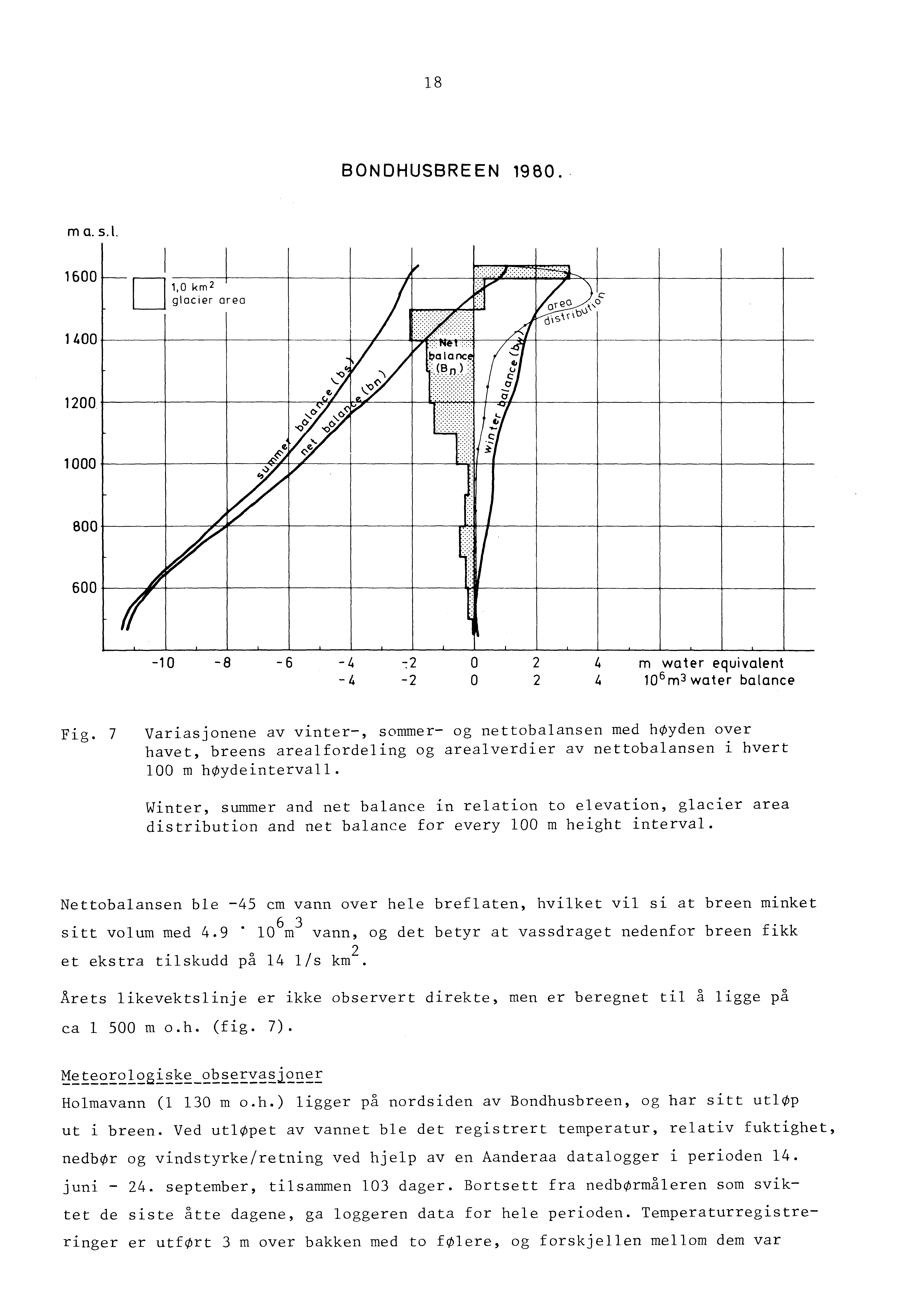 18 BONDHUSBREEN 1980. ma.5.1. 1600 D ',Okm 2 glaeier area 1400~----+-----+-----+ 600r-~~-----r----~----T---~----~----~----+---~r----+----~-- -10-8 -6-4 -4 -:2-2 o O 2 2 4 4 m water equivalent 10 6 m3 water balanee Fig.