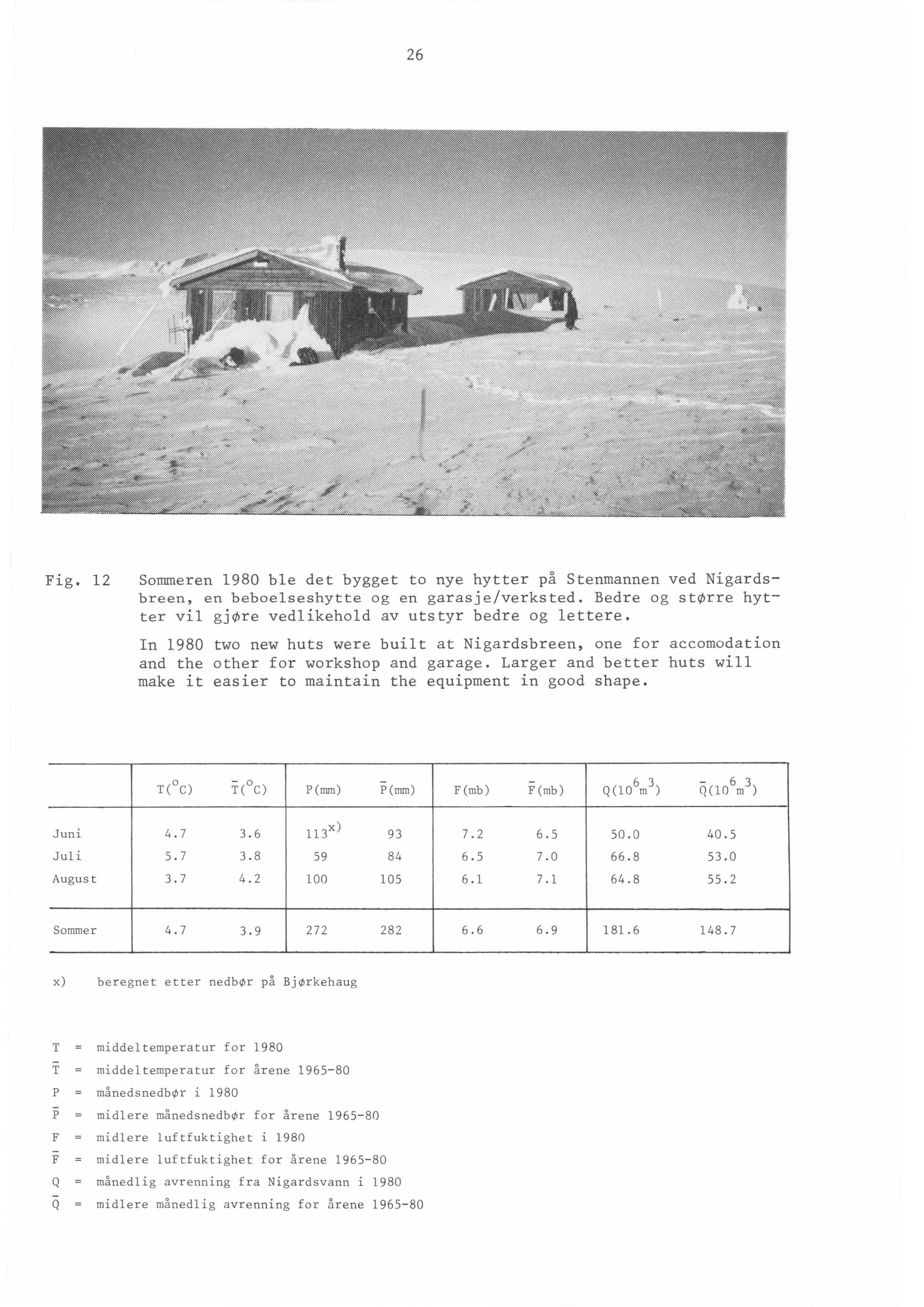 26 Fig. 12 Sommeren 1980 ble det bygget to nye hytter på Stenmannen ved Nigardsbreen, en beboelseshytte og en garasje/verksted. Bedre og større hytter vil gjøre vedlikehold av utstyr bedre og lettere.