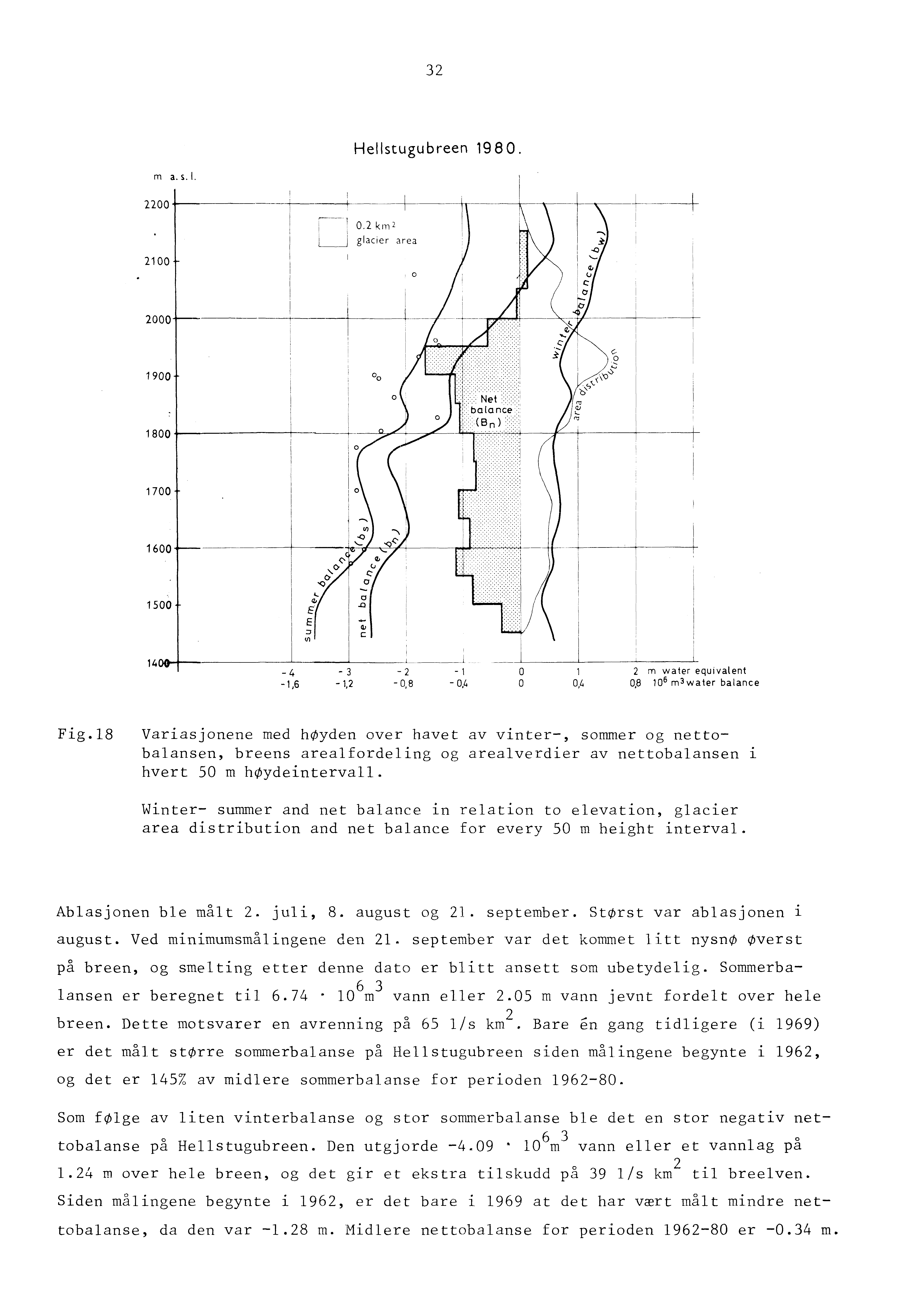 32 Hellstugubreen 1980. [Tl a. s. l., 2200 ~---------r-----+-----+-' 2100 2000 ~ ----1 l~ 0.2krn' glaeier area! L ------~---- -----~-- ', o +---r-l --+ i -----_ -1, 1900!