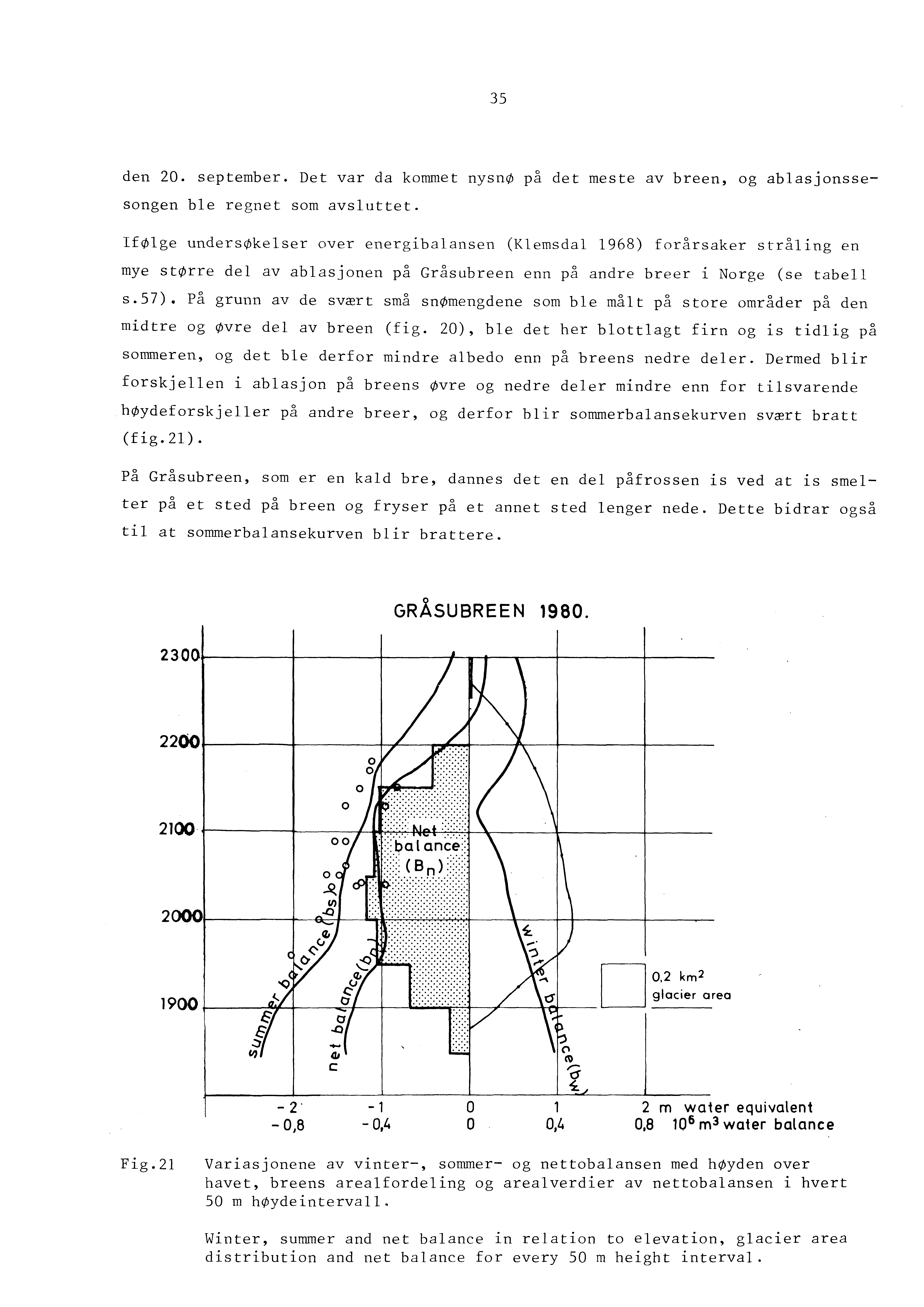 35 den 20. september. Det var da kommet nysnø på det meste av breen, og ablasjonssesongen ble regnet som avsluttet.