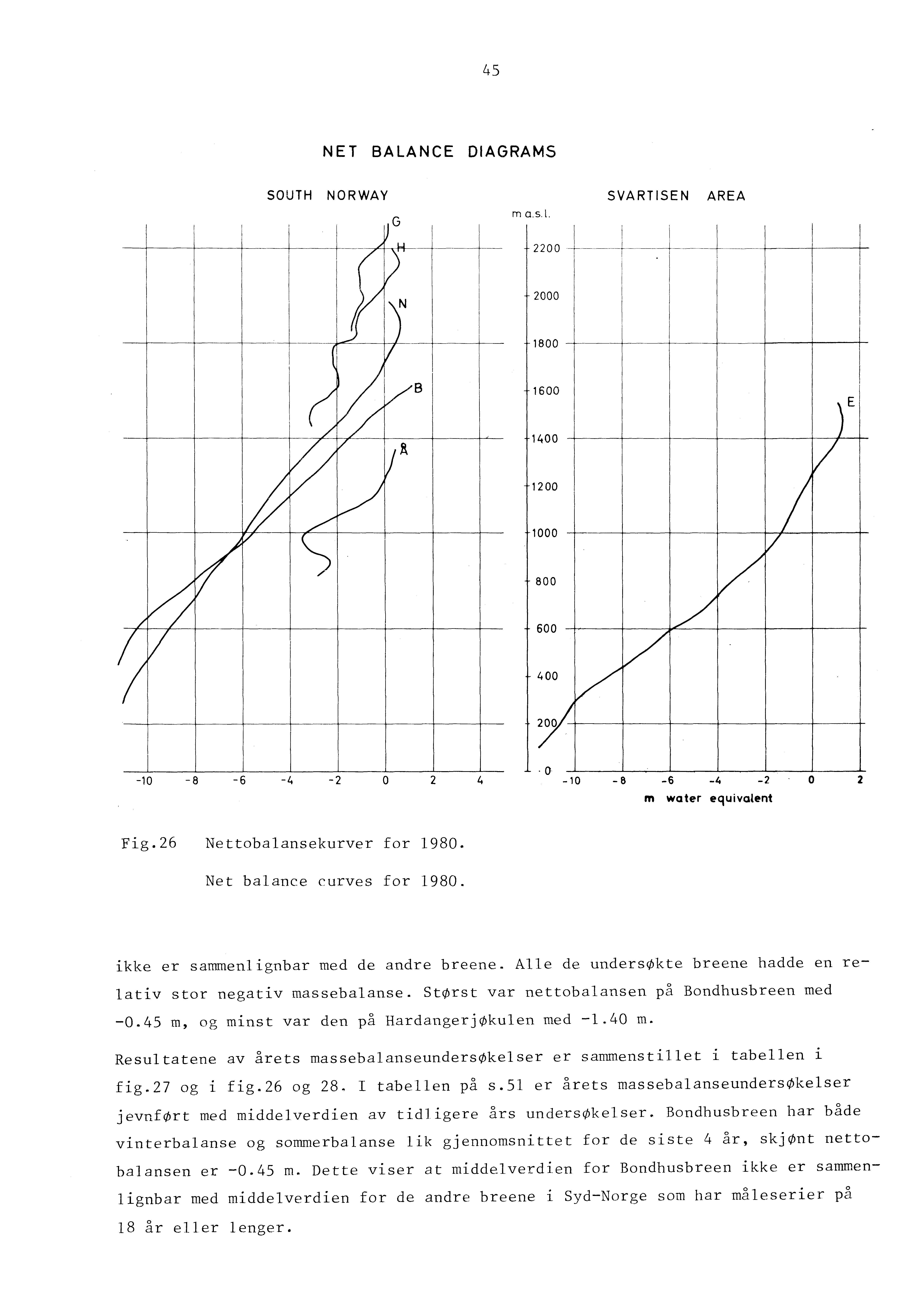 45 NET BALANCE DAGRAMS SOUTH NORWAY SVARTSEN AREA G. ~1---t---! ~~---1--+-- --l-~- 8 i m Q.s.l. 2200 -f----- --- -r--t---h l i 2000 1800 1600 r 400 200 000 --t 800 600 400 )E V V V V.