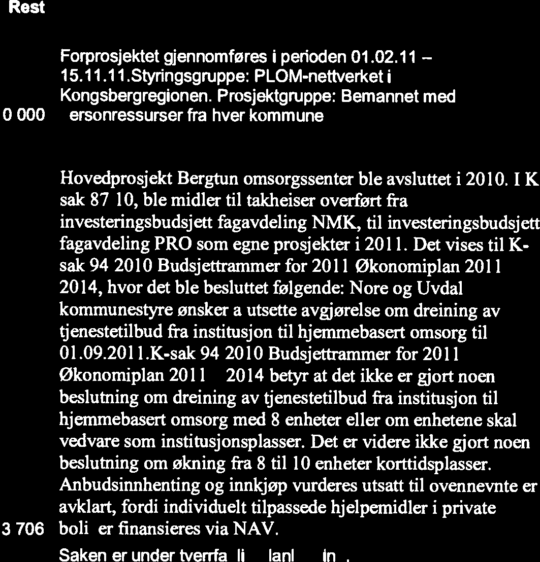 I K sak 87/10, ble midler til takheiser overført fra investeringsbudsjett fagavdeling NMK, til investeringsbudsjett fagavdeling PRO som egne prosjekter i 2011.