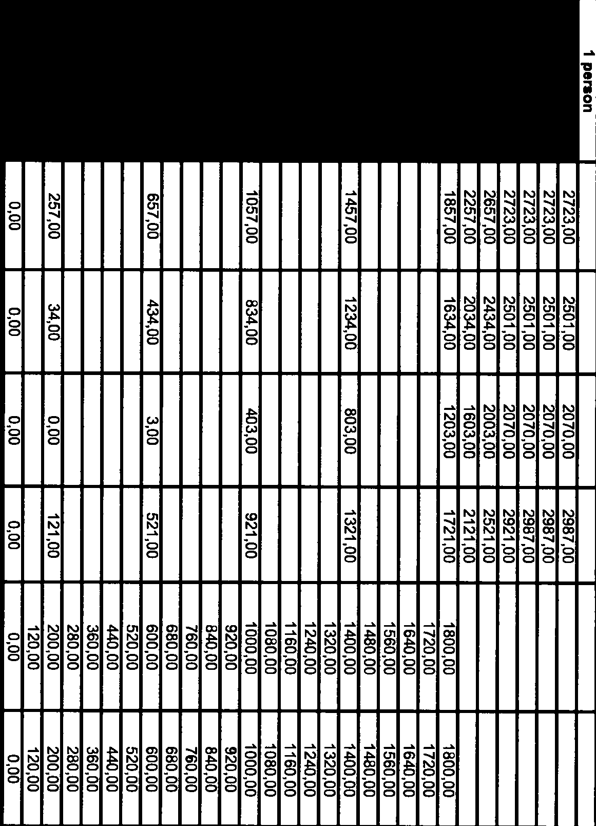 J,UU b(,uu 434,UU UtJj,UU Z1,UU 4000,00 2257,00 2034,00 1603,00 2121,00 3500,00 1857,00 1634,00 1203,00 1721,00 1800,00 1800,00 3400,00 1720,00 1720,00 3300,00 1640,00 1640,00 3200,00