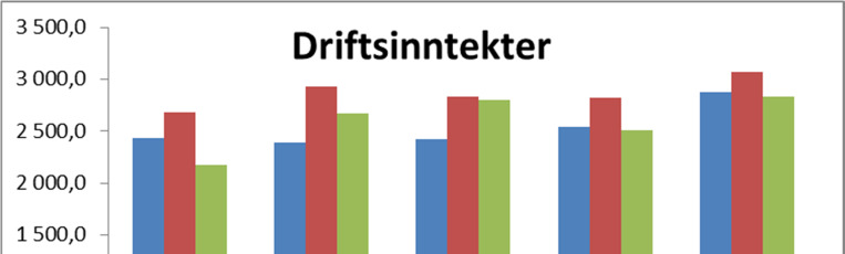 Byggsystemer Divisjon Byggsystemer består av 8 produksjonsselskaper fordelt på 13 produksjonssteder og 24 salgs-, service- og monteringskontorer.