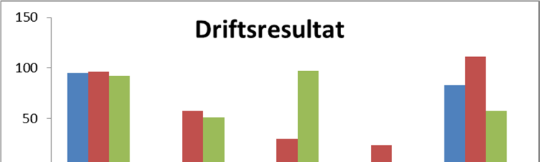 Limtrevirksomheten har i tillegg til broer og bærekonstruksjoner også et betydelig salg av standard limtrebjelker gjennom byggevarehandelen og komponenter til ferdighusindustrien.