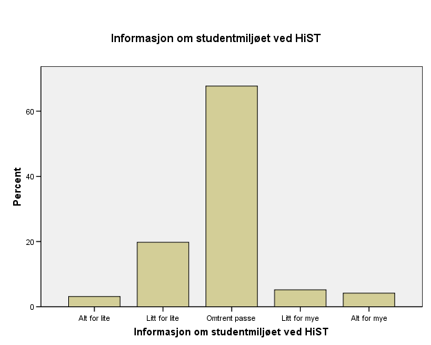 Fikk du som søker for mye eller for lite av følgende informasjon?