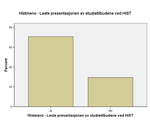 HiSTs rekrutteringskamp anje var i år bygd opp omkring nettstedet www.histme.no. Vi vil gjerne vite om du leste/så/brukte følgende informasjonsprodu kter.