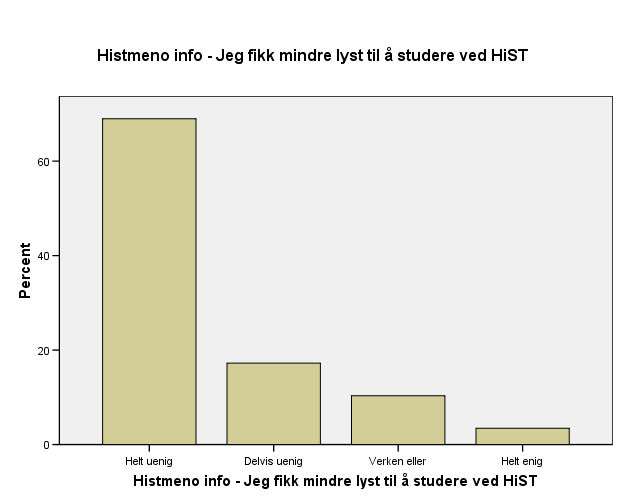 Dersom du leste/så/brukte informasjonsprodu ktene på www.histme.no, i hvilken grad sier du deg enig eller uenig i følgende påstander?