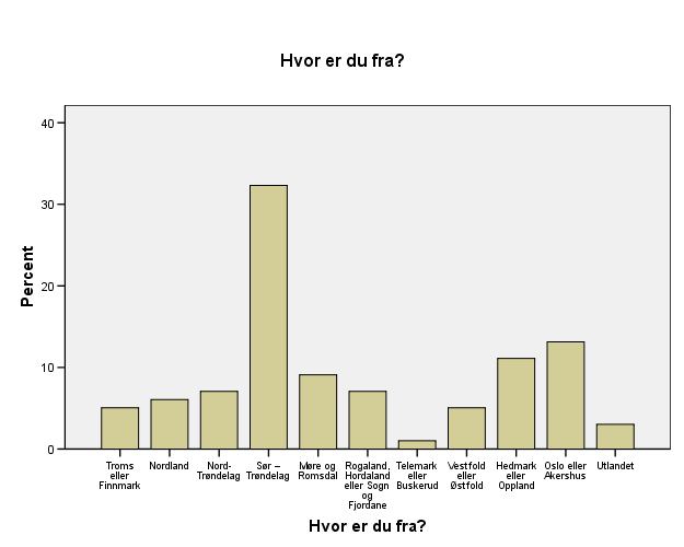 Hvor er du fra? Troms eller Finnmark Nordland Hvor er du fra?