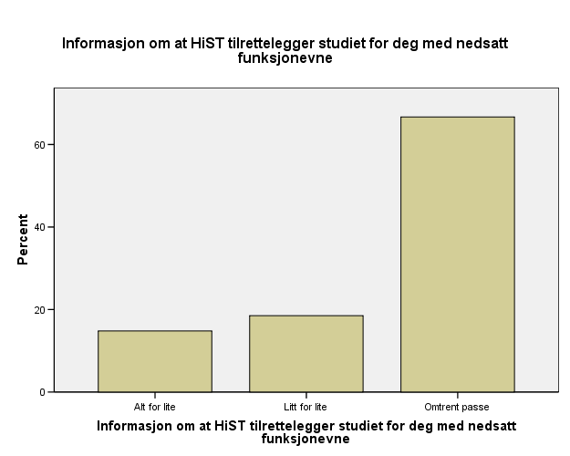 Fikk du som søker for mye eller for lite av følgende informasjon?