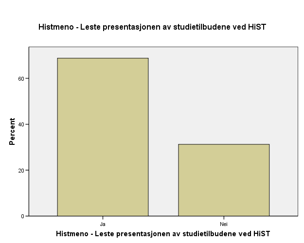 HiSTs rekrutteringskamp anje var i år bygd opp omkring nettstedet www.histme.no.