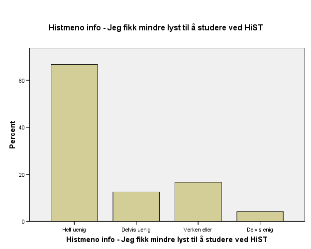 Dersom du leste/så/brukte informasjonsprodu ktene på www.histme.no, i hvilken grad sier du deg enig eller uenig i følgende påstander?