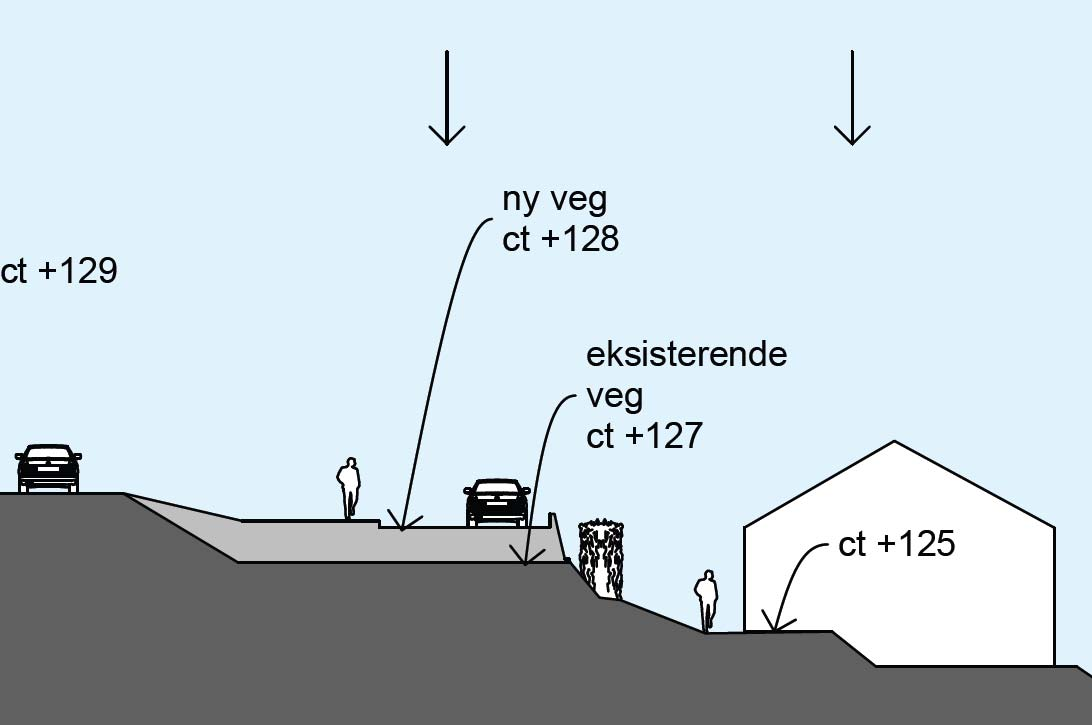 Eiendommen Lerums vei 1 vil bli berørt av dette.