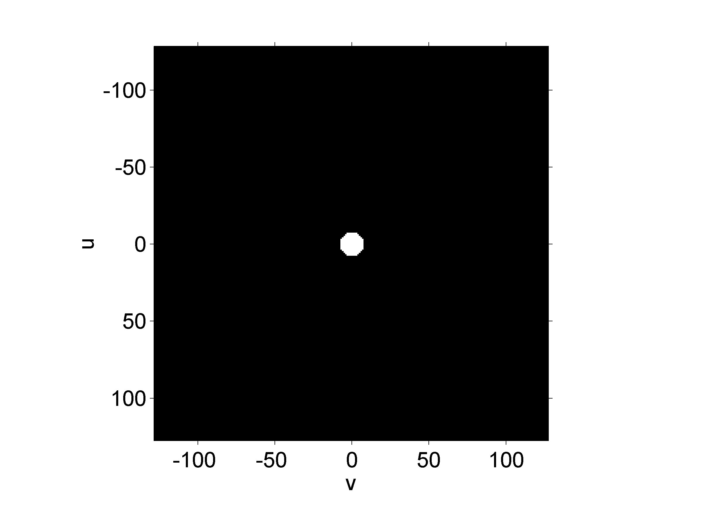 Romlig representasjon av ideelt lavpassfilter 2D IDFT Den romlige representasjonen er en trunkert