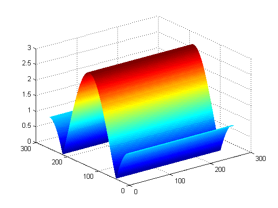 - x = 0-0 - 0 - F09 7.