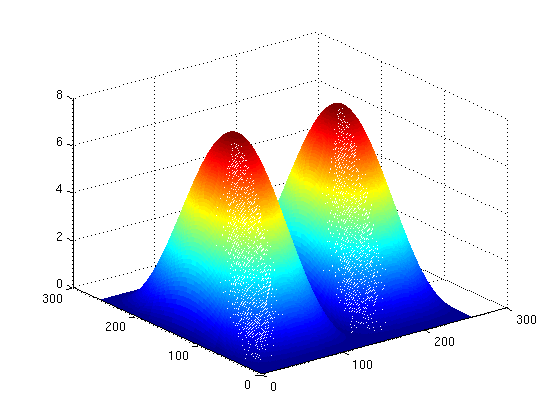 Fourier-spekteret til noen