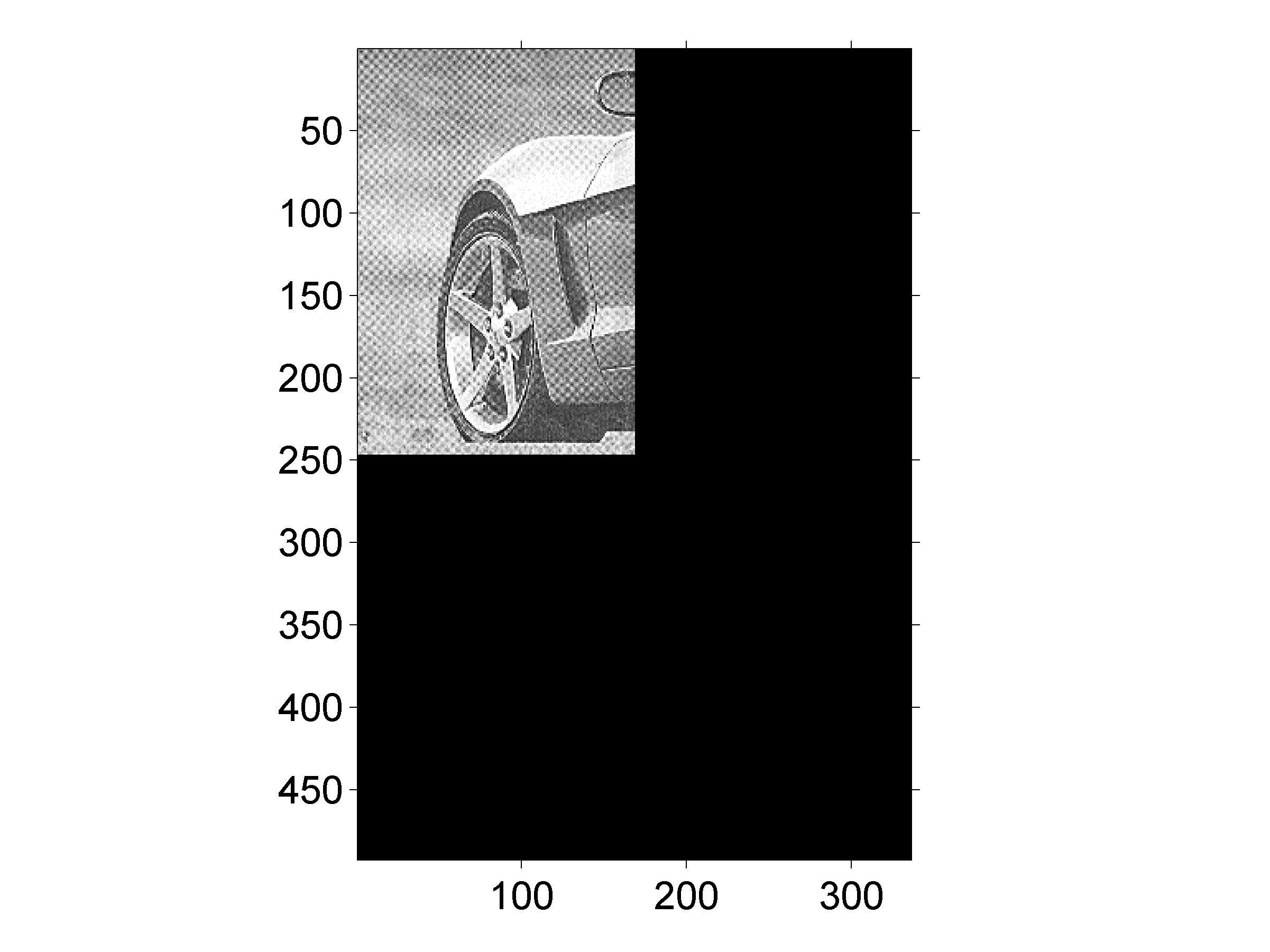 Eksempel: Wraparound-feil i 2D Nullutvidet original ln(fourier-spekter) Notch-stoppfiltrert med til nullutvidet org. Butterworth-overganger og D0 = 0, og n = 4.