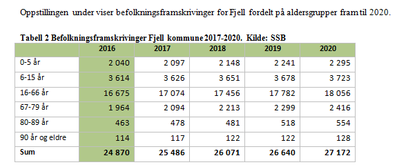 av befolkning