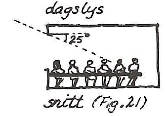Figur 2-5 Illustrerer et alternativ til klasseromsutforming på 6x10m Kilde: (Brantenberg, 1980) Den andre varianten tar utgangspunkt i at dagslyset skal være den primære kilden for arbeidslys.