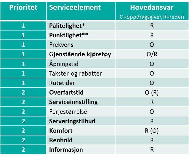 7. Hvilke kvalitetselementer kan rederiene selv påvirke?