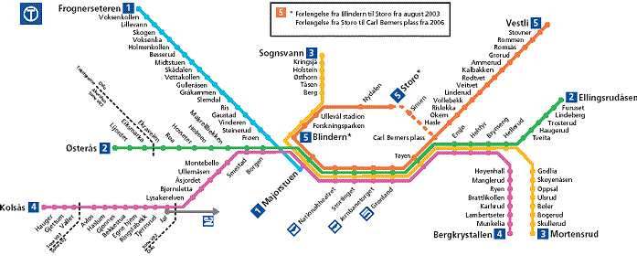 Objekter og klasser Et system for trafikkinformasjon for T-banen i Oslo vil trenge informasjon om mange stasjoner: