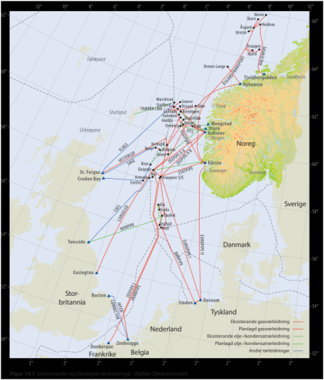 5 Nasjonal gjennomføring Det norske