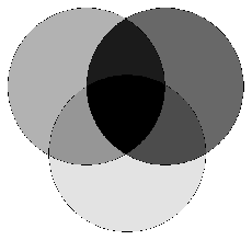 ) White (,, ) Gråtoner Black (0, 0, 0) Green (0,, 0) Red (, 0, 0) Yellow (,, 0) INF2340 / V04 30 Basiskomponenter: R (red), G (green) og B (blue) Additiv syntese Fargeskjermer Fargen oppfattes som