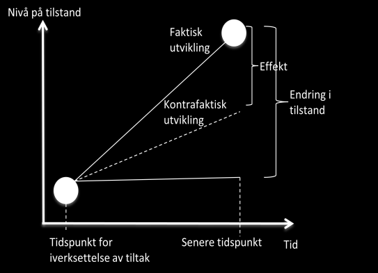 2.4.1 Rolle og egenart Når det gjelder informasjon om faktiske forhold knyttet til studieforbundenes rolle og egenart, var det tydelig at kunnskapshullet var relativt stort.