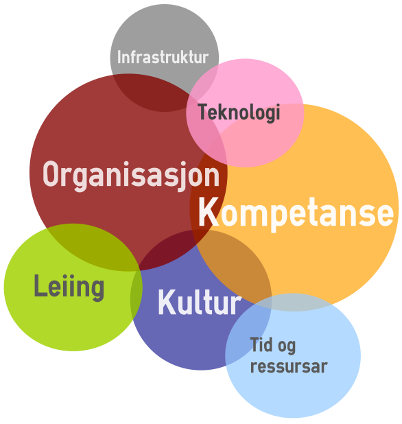 Alle faktorane nemnd over påverkar kvarande og er delvis overlappande.