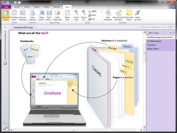 Figur 12 - Grunnleggande begrep i OneNote Desse moglegheitene for å organisere informasjonen ein samlar i OneNote gir brukaren moglegheiter til å halde orden på store mengder informasjon.