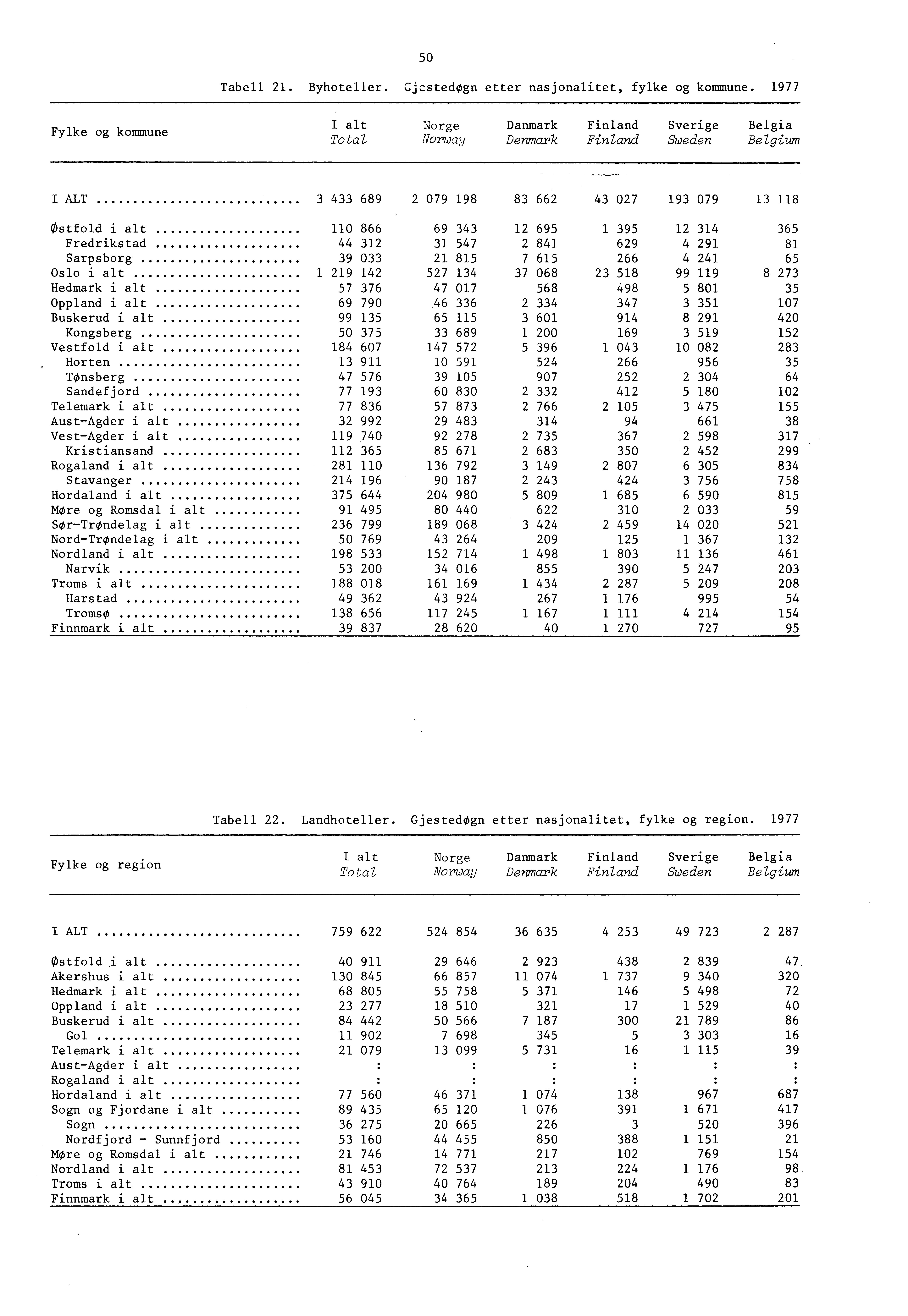 0 Tabell. Byhoteller. Cjcstedogn etter nasjonalitet, fylke og kommune.