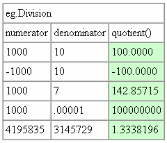 ColumnFixture For specifying business logic Maps columns in