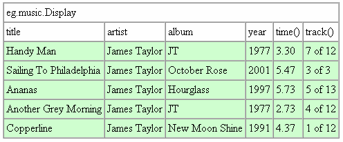 RowFixture For specifying expected data Compares row in the table with