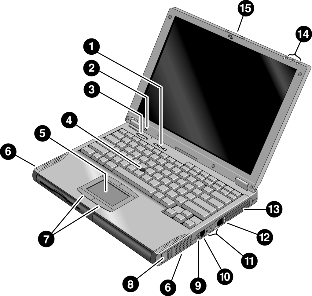 Bli kjent med OmniBook Innholdsoversikt OmniBook-funksjoner OmniBook sett forfra 1. Tastaturstatuslamper (venstre mot høyre): Caps Lock, talltastgruppe, Num Lock) 2. Innebygd mikrofon 3.